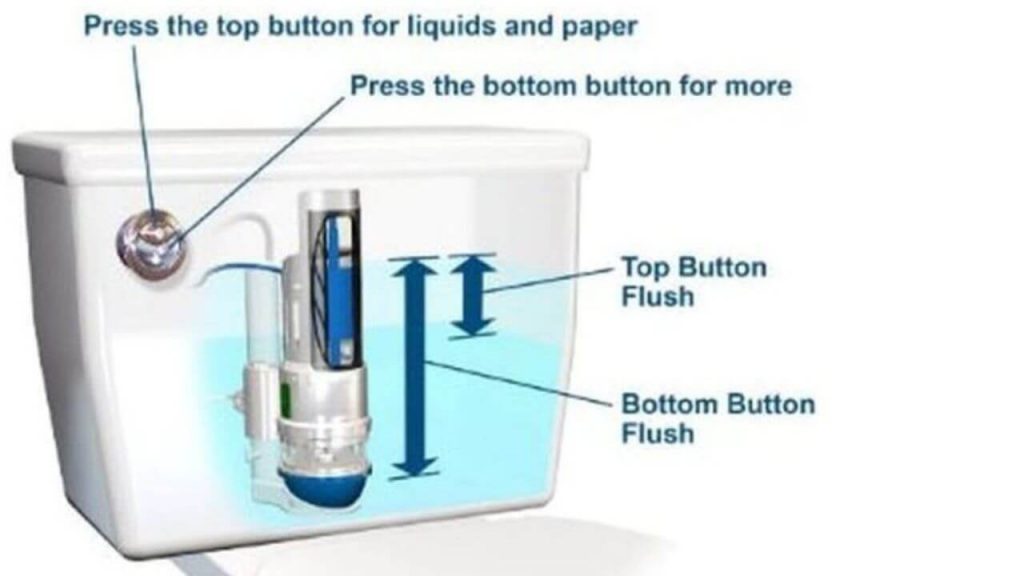 How does a push button toilet flush work